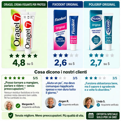 Oragel™ | Stop allo scivolamento della dentiera al 100% – Tenuta sicura per tutto il giorno