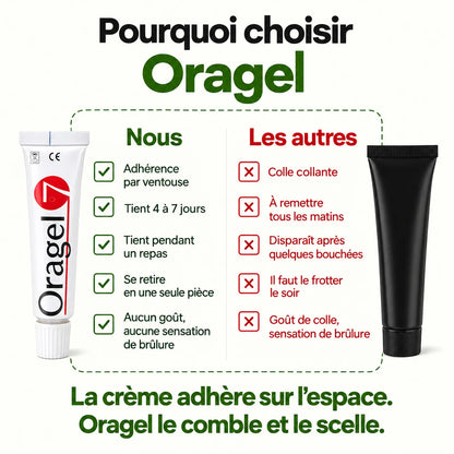 Oragel™ | Stoppe 100 % des glissements de prothèses dentaires – Maintien sûr toute la journée
